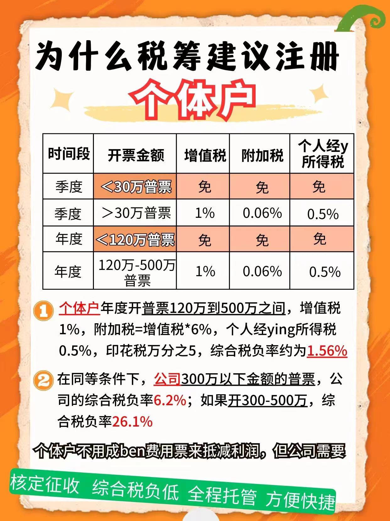 阿里9个问题带你认识个体户！